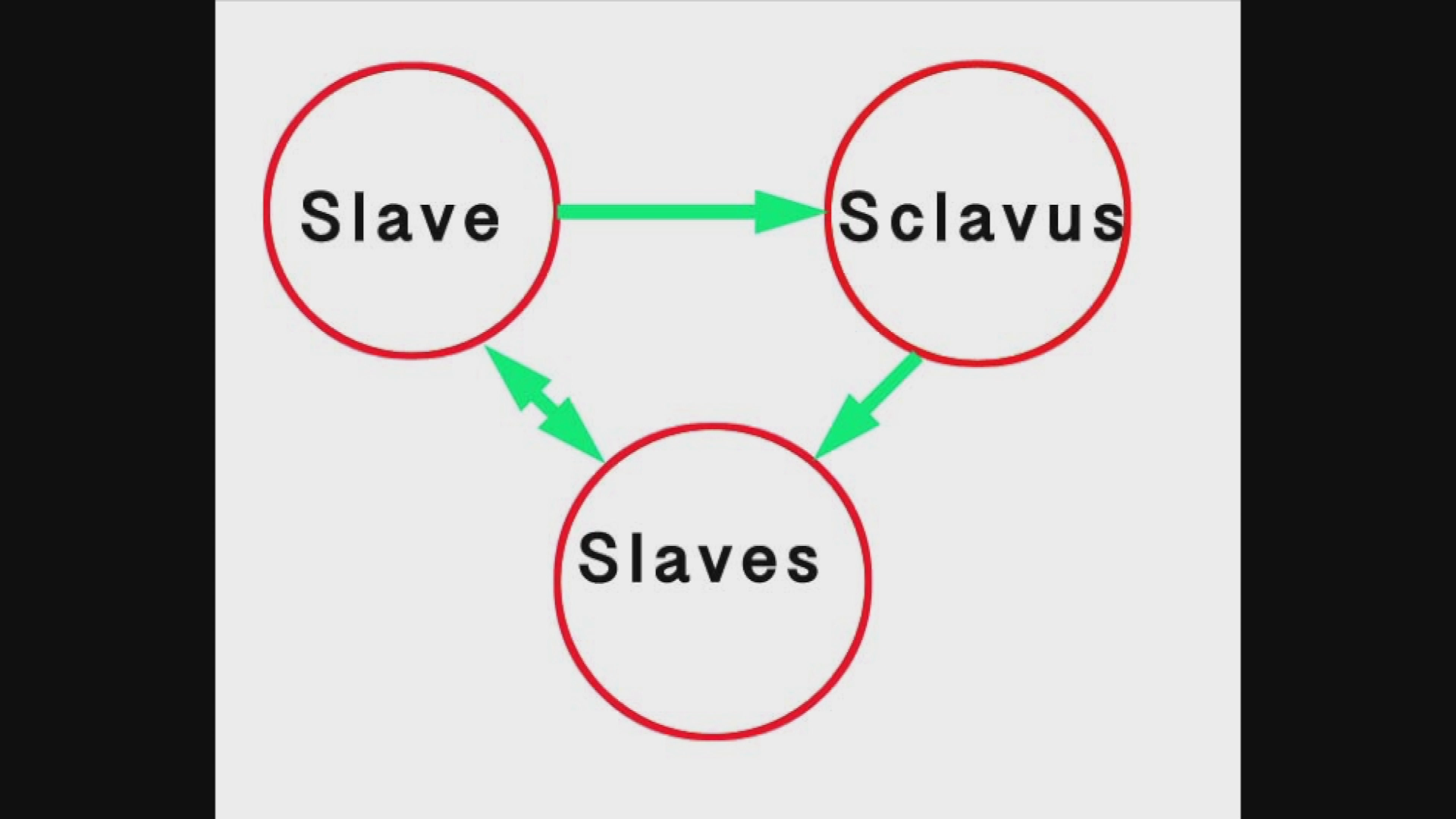 Thumbnail image for Historical Sketches: The History of Slavery in Europe During the Middle Ages